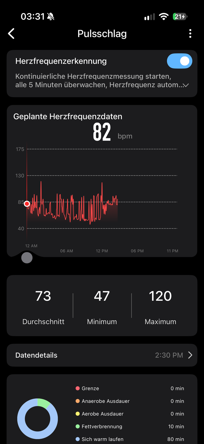 Dein Puls als Verlauf